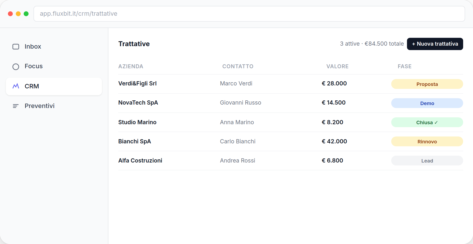Fluxbit CRM — pipeline trattative